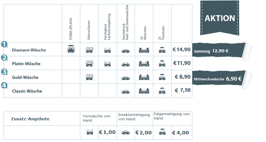 Preisliste Waschanlage